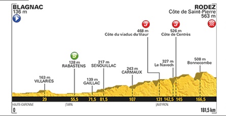 Le Tour de France \'17 st.14_d0121671_1218857.jpg