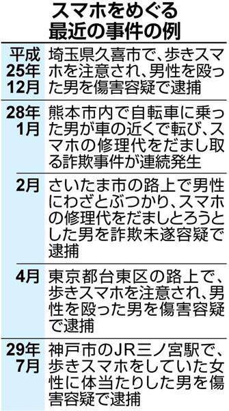 スマホ歩きしながらわざと人にぶつかり「お前のせいでスマホ落として壊れちまった」と恐 喝するのが流行 _b0163004_07030790.jpg