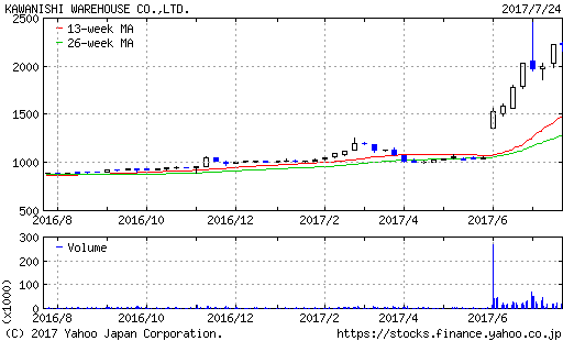 また裏目だ。しくじった。_a0333431_21310847.png