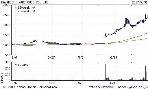 また裏目だ。しくじった。_a0333431_21321901.png