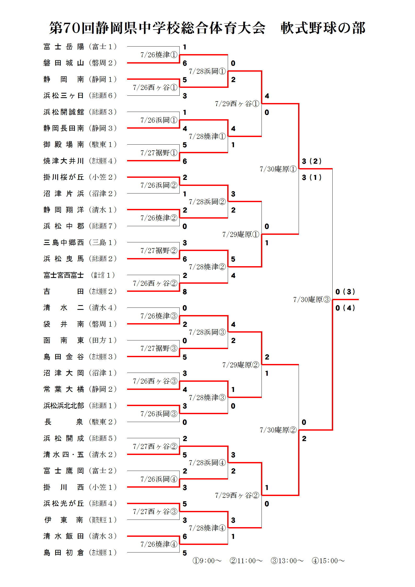 H29中体連静岡県大会最終結果 中学校 軟式野球 静岡市静岡ブロック