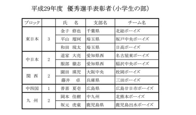 野球と勉学の両立、TLCから優秀選手が誕生です。_a0105698_1952293.jpg