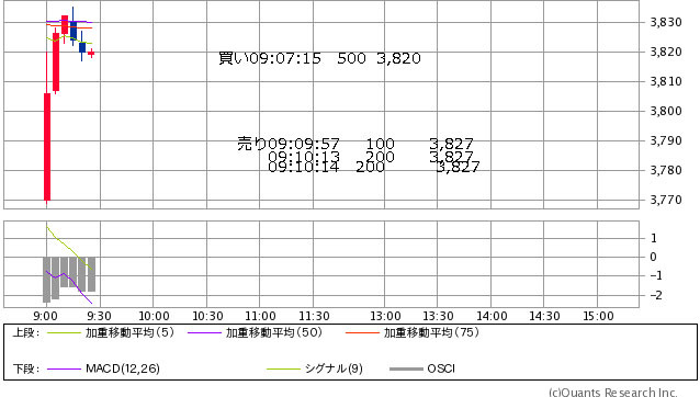 ８月１日　監視してたのに_a0321571_11175217.jpg