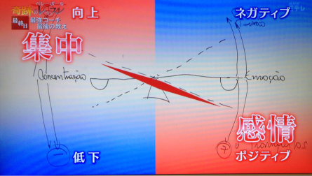 集中力と感情のバランス_d0030554_23163837.jpg