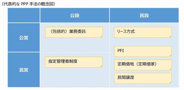 民間活力による経費削減と市民サービスの向上 議会の有志で「PPP/PFIに関する研修会」開催_f0141310_07581471.jpg
