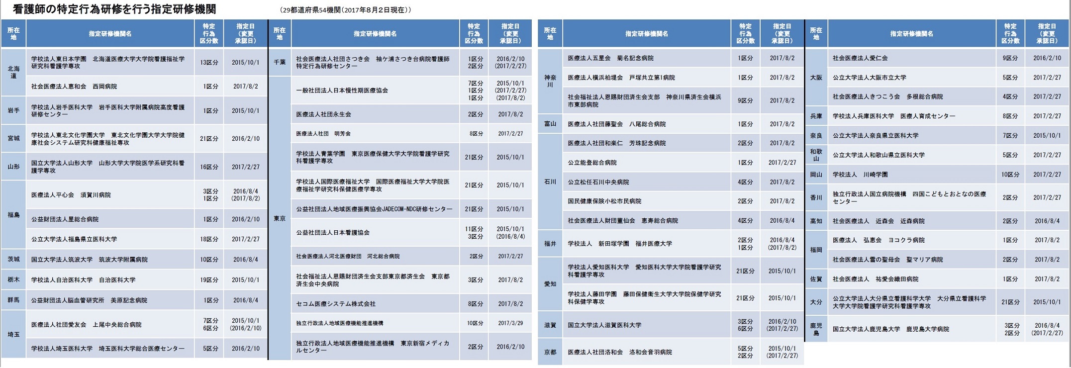 看護師特定行為指定研修機関と地域包括ケアシステムのあり方を考える 神野正博のよもやま話