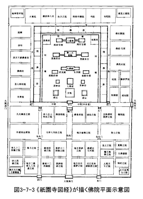 245 隋唐五代建築2　 2.仏寺の総体配置(1)_e0309314_18150558.jpg