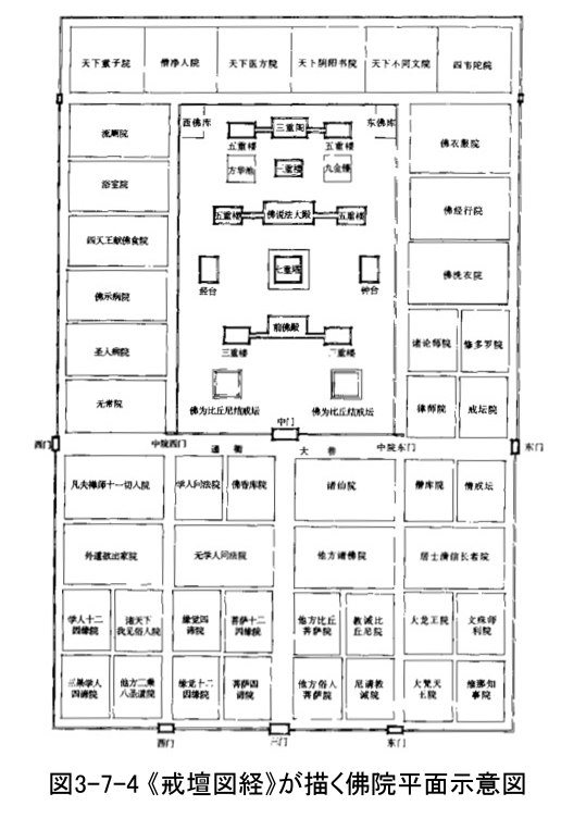 245 隋唐五代建築2　 2.仏寺の総体配置(1)_e0309314_18151010.jpg