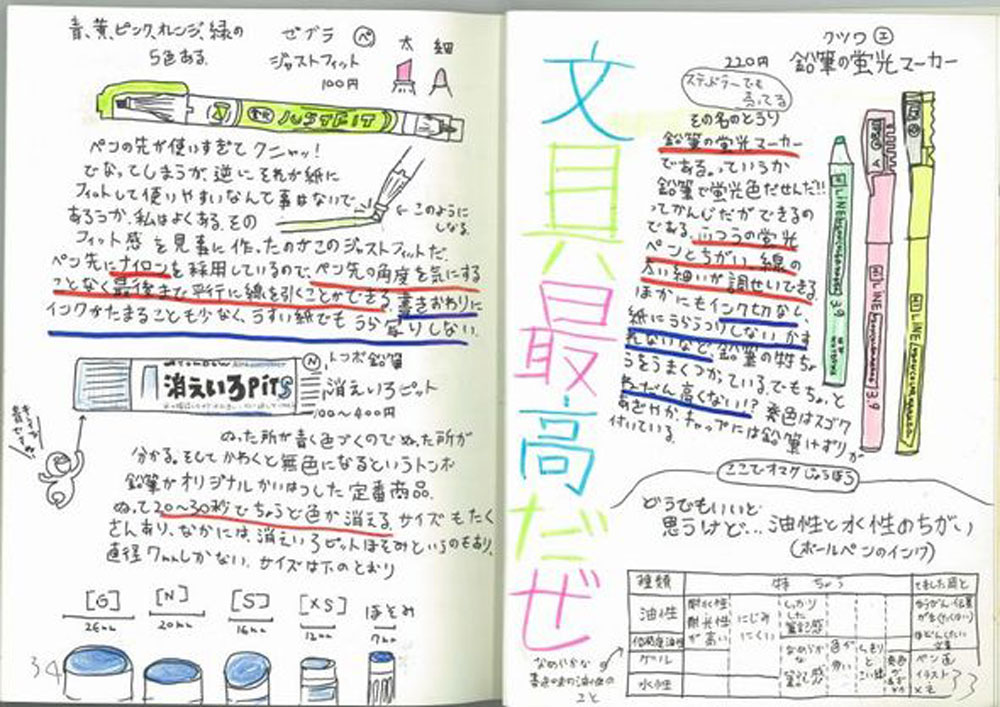 文房具図鑑：定価 本体3兆円 ＋税（＾笑＾）_c0108673_23562078.jpg