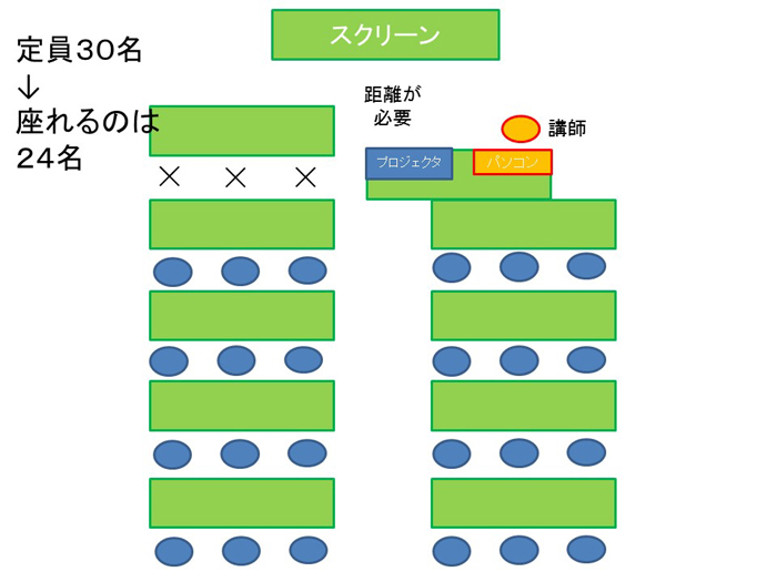 【セミナー運営の秘訣】会場の定員どおりに人が入らないワナに注意!_e0171573_2165993.jpg