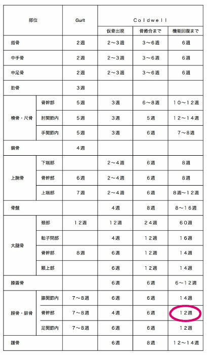 骨折日記12 骨折から103日 Mepanna Works Banzai的な日々 骨折日記12 骨折から103日 Mepanna Works Banzai的な日々