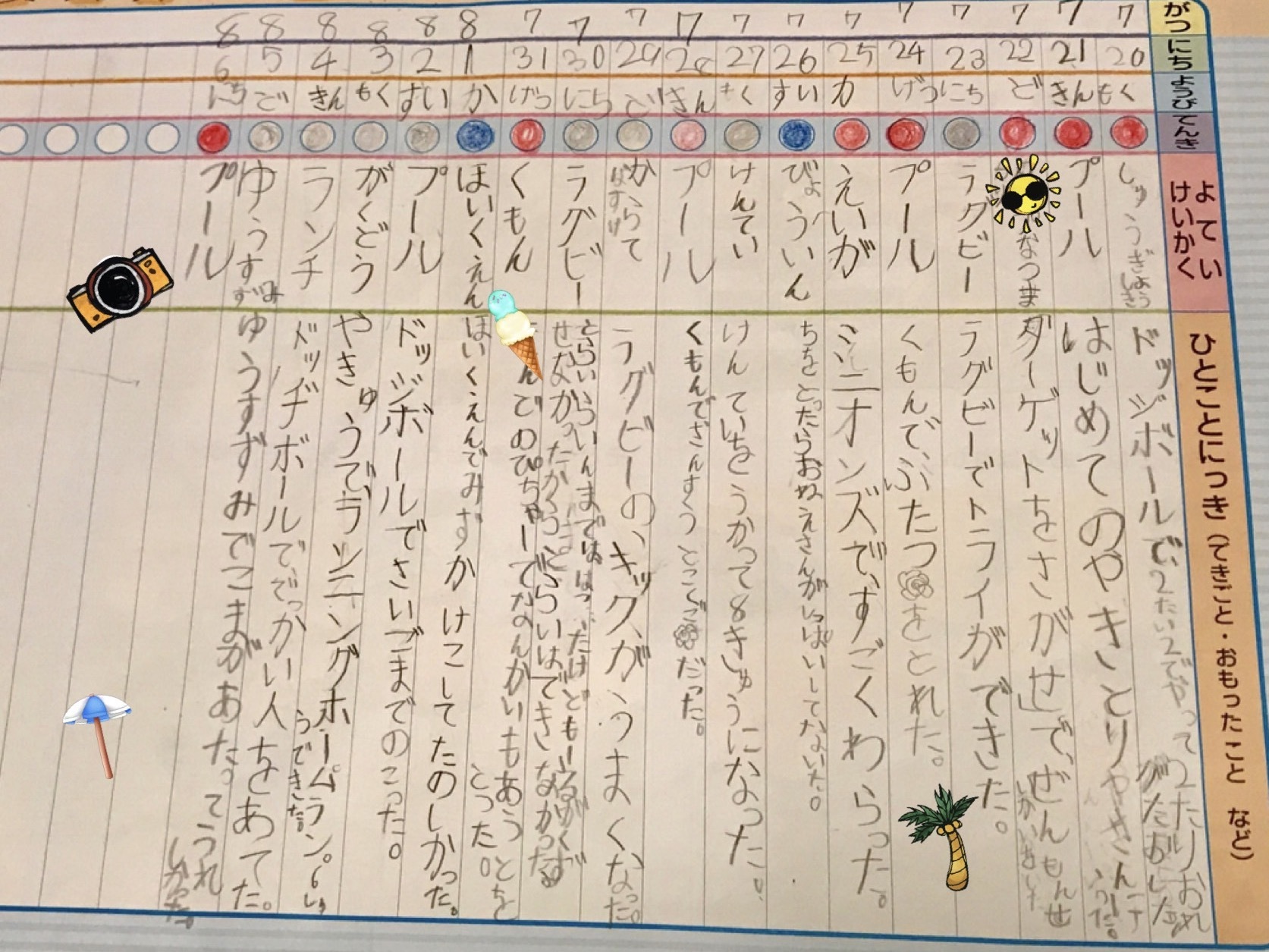 ひとこと日記 母しつつ楽しく 改め どうするアラフィー日記 ひとこと日記 母しつつ楽しく 改め どうするアラフィー日記