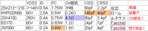 DEPP-HPA③MOSFET版・前編_e0298562_20115796.png