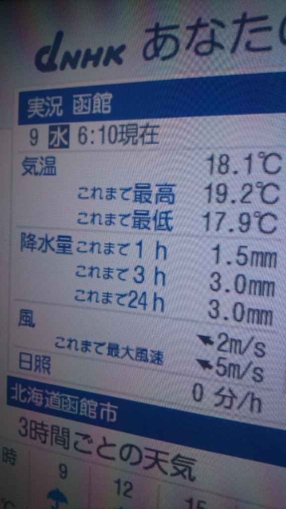 17年8月9日 水 今朝の函館の天気と気温は 台風5号は温帯低気圧へ 日本海に停滞 アンシャンテルール通常通り開所 npo法人セラピア函館代表ブログ セラピア自然農園栽培日記 17年8月9日 水 今朝の函館の天気と気温は 台風5号は温帯低気圧へ 日本海に停滞 アンシャンテルール通常通り開所 npo法人セラピア函館代表ブログ セラピア自然農園栽培日記