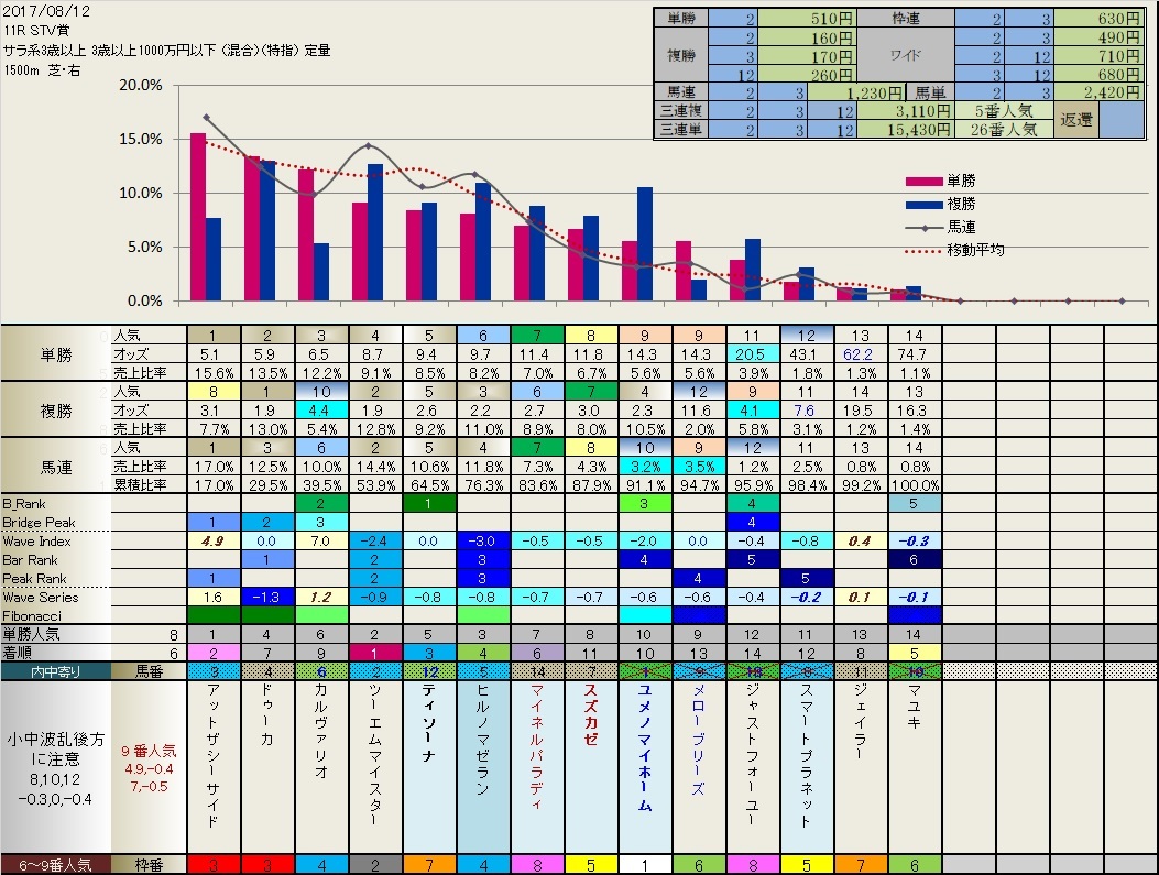 8.12　今日の結果_b0201522_19592886.jpg