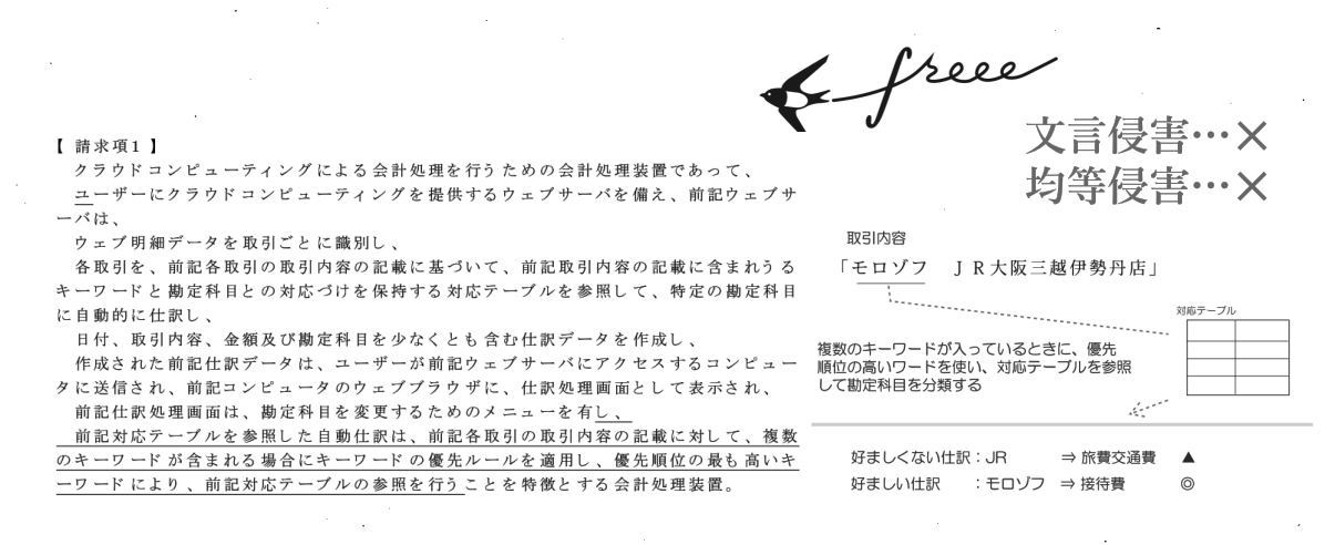 特許 平成28年(ワ)35763号 フリー会計処理装置事件（侵害訴訟）_d0346936_08114797.jpg