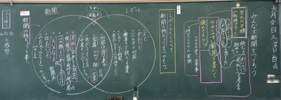 みんなで新聞を作ろう１導入 子どものアート彩美館 Art Of Children