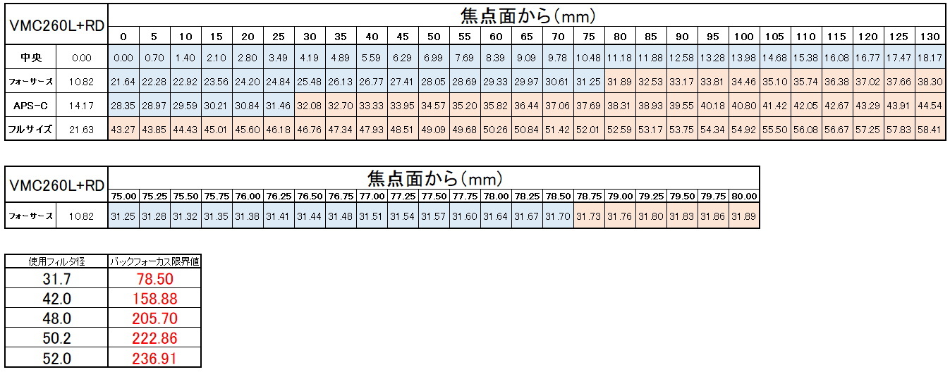 フィルタ径とケラレについて『考察ごっこ』してみる_f0346040_02080735.jpg