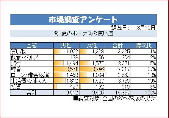  見やすい「集計表」作成のテクニックを学ぶ_e0266627_15204548.jpg