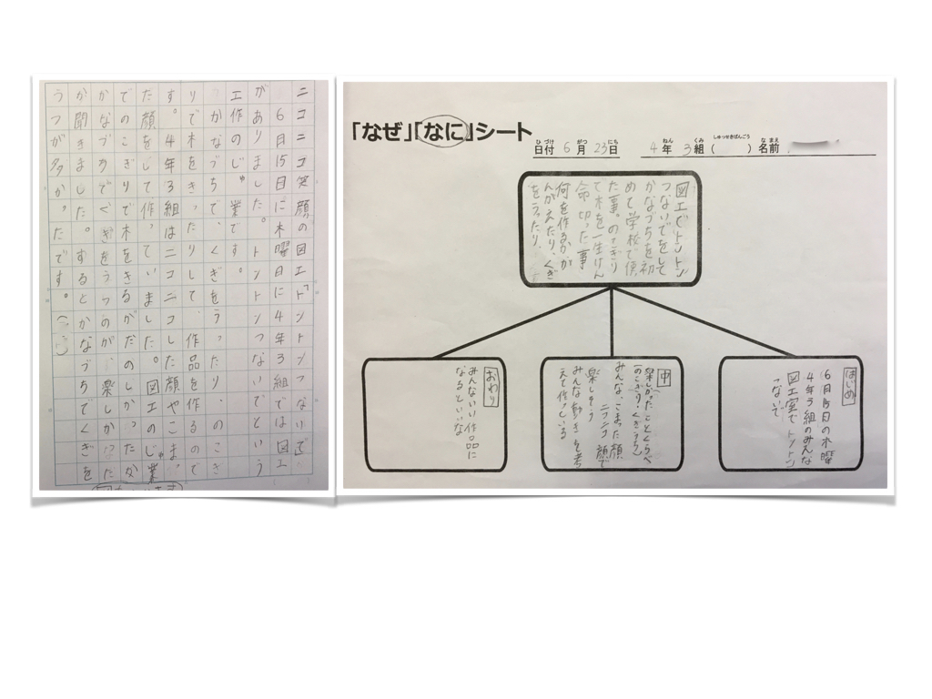 みんなで新聞を作ろう４思考ツール 子どものアート彩美館 Art Of Children