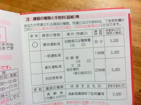 運転免許証の更新手続きをしました 某の雑記帳