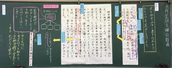 みんなで新聞を作ろう６推敲２ 子どものアート彩美館 Art Of Children