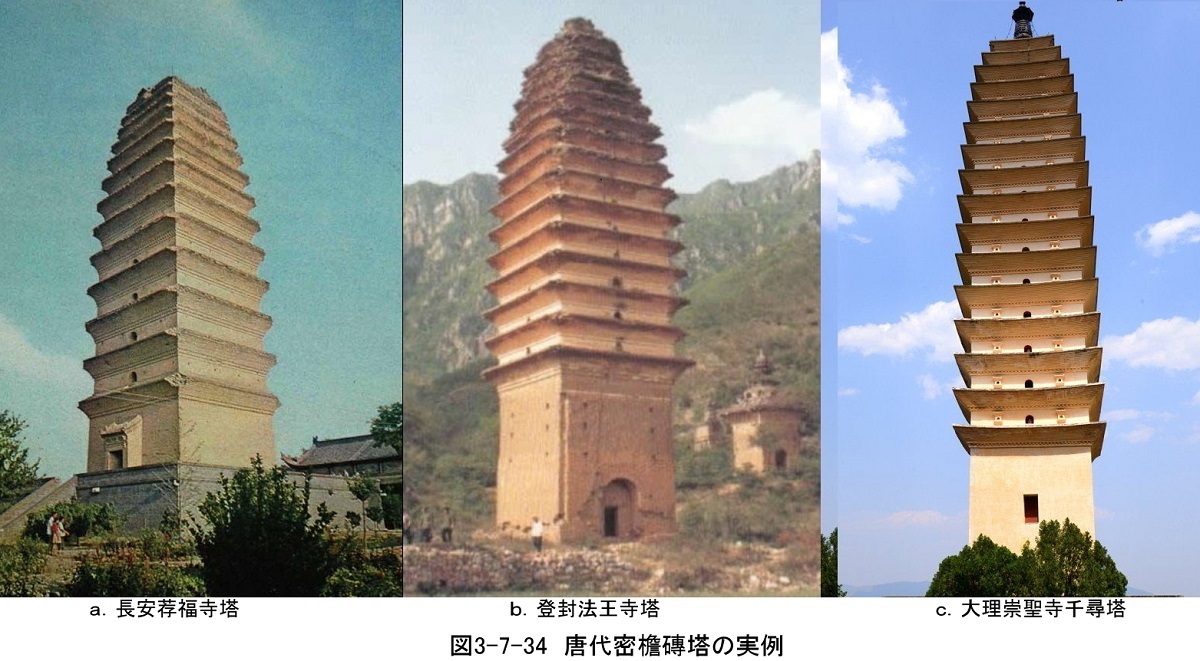 249 4.仏塔と墓塔(1) 仏塔1 : 日本じゃ無名?の取って置きの 249 4.仏塔と墓塔(1) 仏塔1 : 日本じゃ無名?の取って置きの