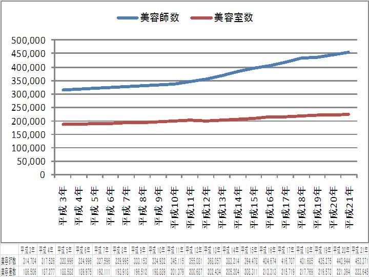 美容室選びは難しい 縮毛矯正 高円寺の美容室envie 高円寺の美容室envieのブログ 縮毛矯正とデジタルパーマが得意な美容院 美容室選びは難しい 縮毛矯正 高円寺の美容室envie 高円寺の美容室envieのブログ 縮毛矯正とデジタルパーマが得意な美容院