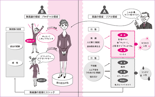 自分をダメにする「ぶつぶつ言葉」になってない?そうなら自分で育てると決めましょう_d0169072_10561756.jpg