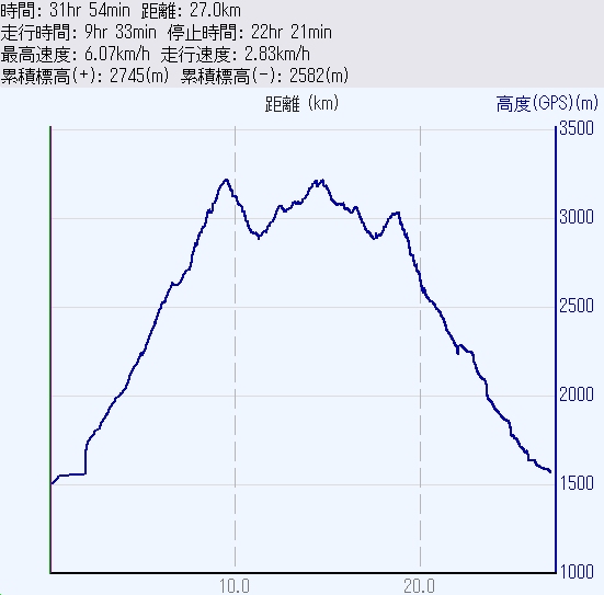 170817北岳-間ノ岳(1泊2日)_e0015490_1511524.jpg