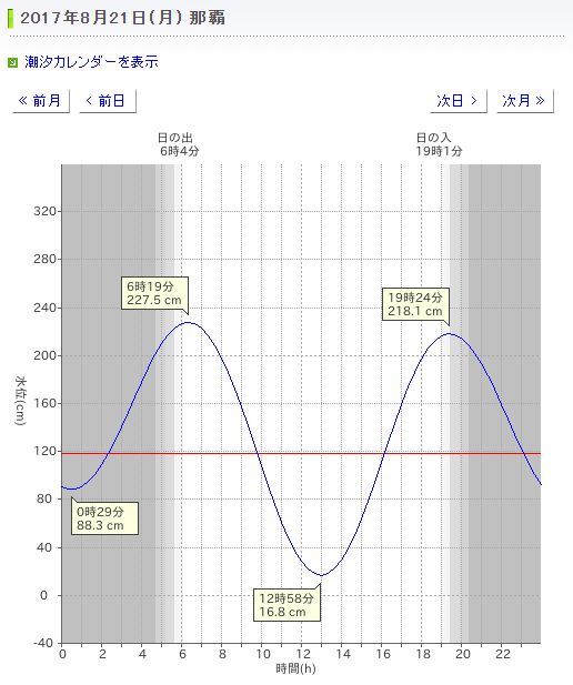 明日、月曜日から台風13号の東風吹きます。_c0098020_19113011.jpg