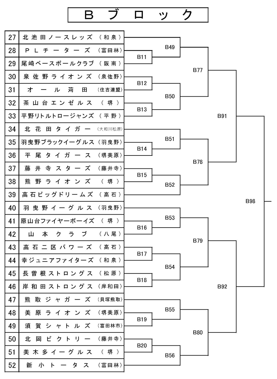 平成２９年 第１７回 富田林ロータリー少年野球大会 トーナメント表 大阪府富田林少年軟式野球連盟