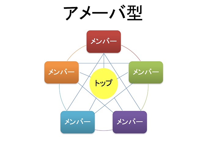 自分らしく過ごせる居心地のよいコミュニティの見分け方とは?_e0171573_2353465.png
