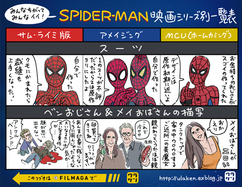 みんな違ってみんなイイ!スパイダーマン映画シリーズ別一覧表_b0314286_21092548.jpg