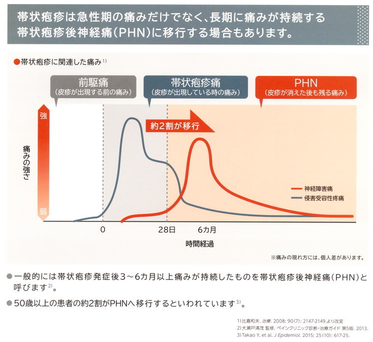 2017年8月教室 『帯状疱疹予防ワクチン』_c0219616_17405556.jpg