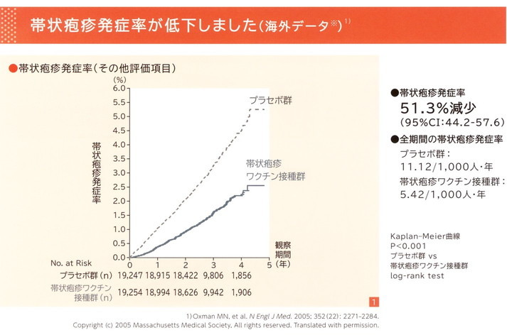 2017年8月教室 『帯状疱疹予防ワクチン』_c0219616_17450453.jpg