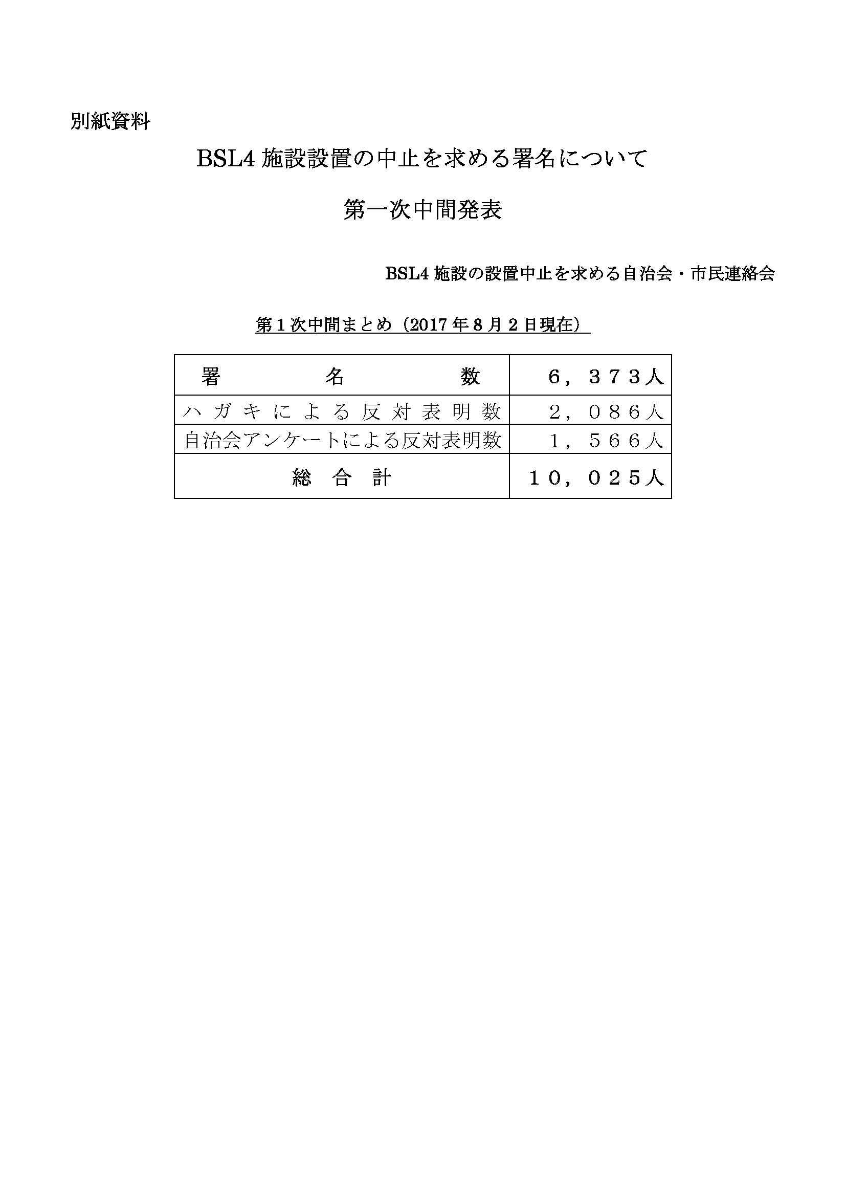 片峰学長への署名中間通告と設置中止要求書送付の件_a0339940_18221478.jpg