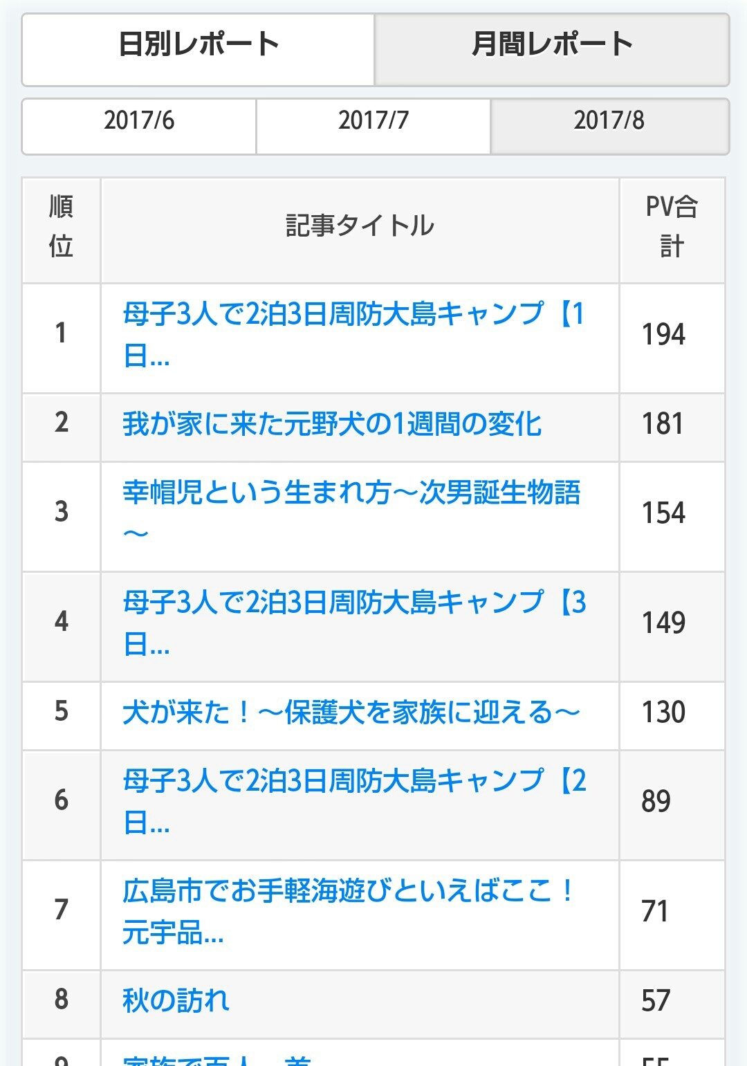 ブログ人気記事公開！1年前の記事がよく読まれているワケ_c0016208_09522517.jpg