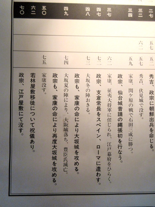 【仙台again】⑦ 青葉城資料展示館_b0009849_15432366.jpg