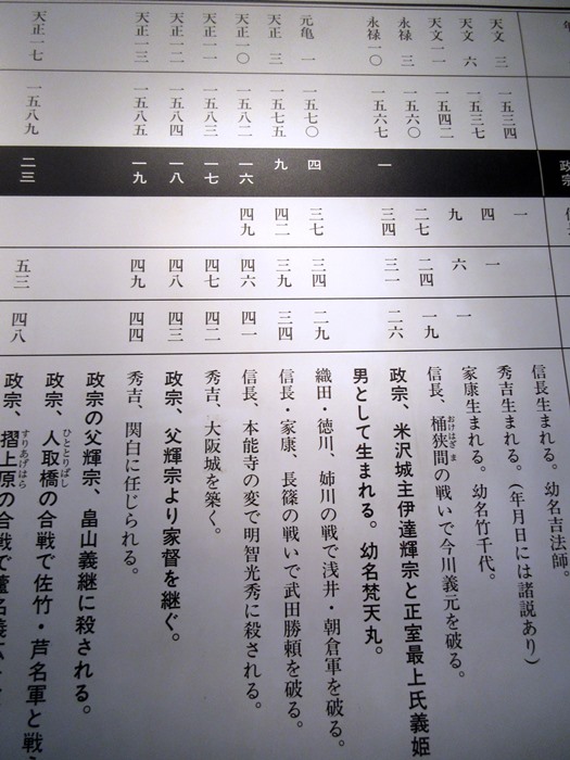 【仙台again】⑦ 青葉城資料展示館_b0009849_1543934.jpg