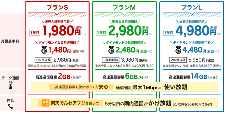 楽天モバイルの新プラン スーパーホーダイはお得か？維持費コストを検証_d0262326_20422071.png