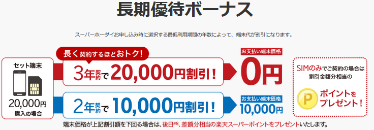 楽天モバイルの新プラン スーパーホーダイはお得か？維持費コストを検証_d0262326_20560114.png