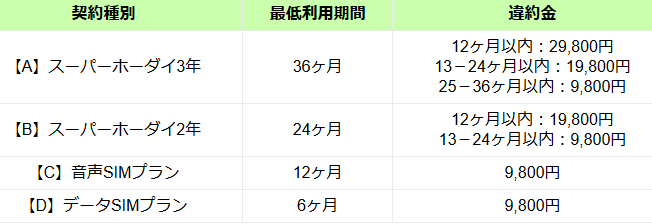 楽天モバイルの新プラン スーパーホーダイはお得か？維持費コストを検証_d0262326_21075976.png