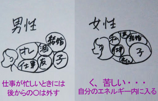 愛や友は大事だけど「情」は外して付き合おう(個人セッションでお話ししたこと)_d0169072_17313851.jpg