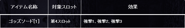 僕のドキドキ冒険記 7日目 ひそひそう