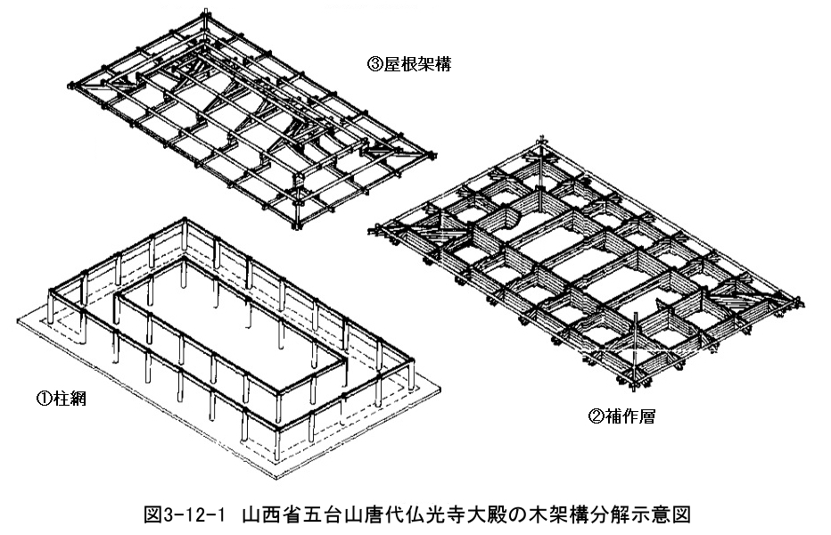 252 隋唐の建築技術　木構造_e0309314_22220355.jpg