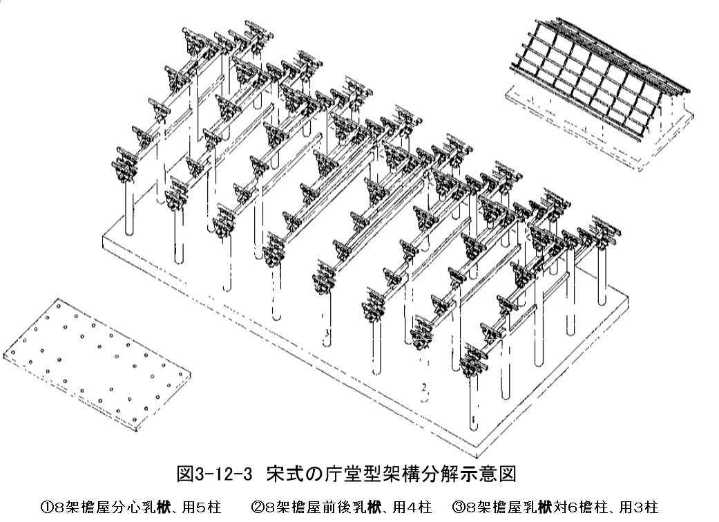 252 隋唐の建築技術　木構造_e0309314_22251025.jpg