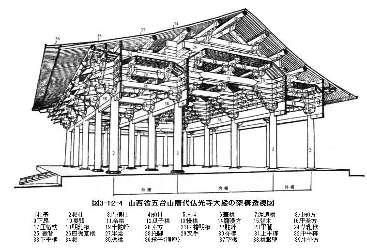 252 隋唐の建築技術　木構造_e0309314_22255445.jpg