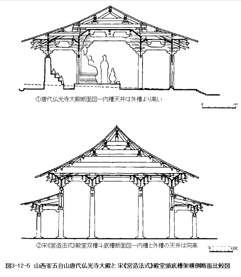 252 隋唐の建築技術　木構造_e0309314_22261404.jpg