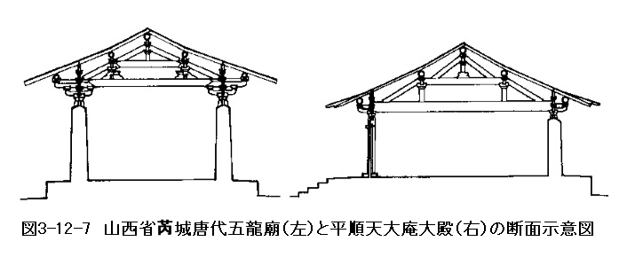 252 隋唐の建築技術　木構造_e0309314_22271007.jpg